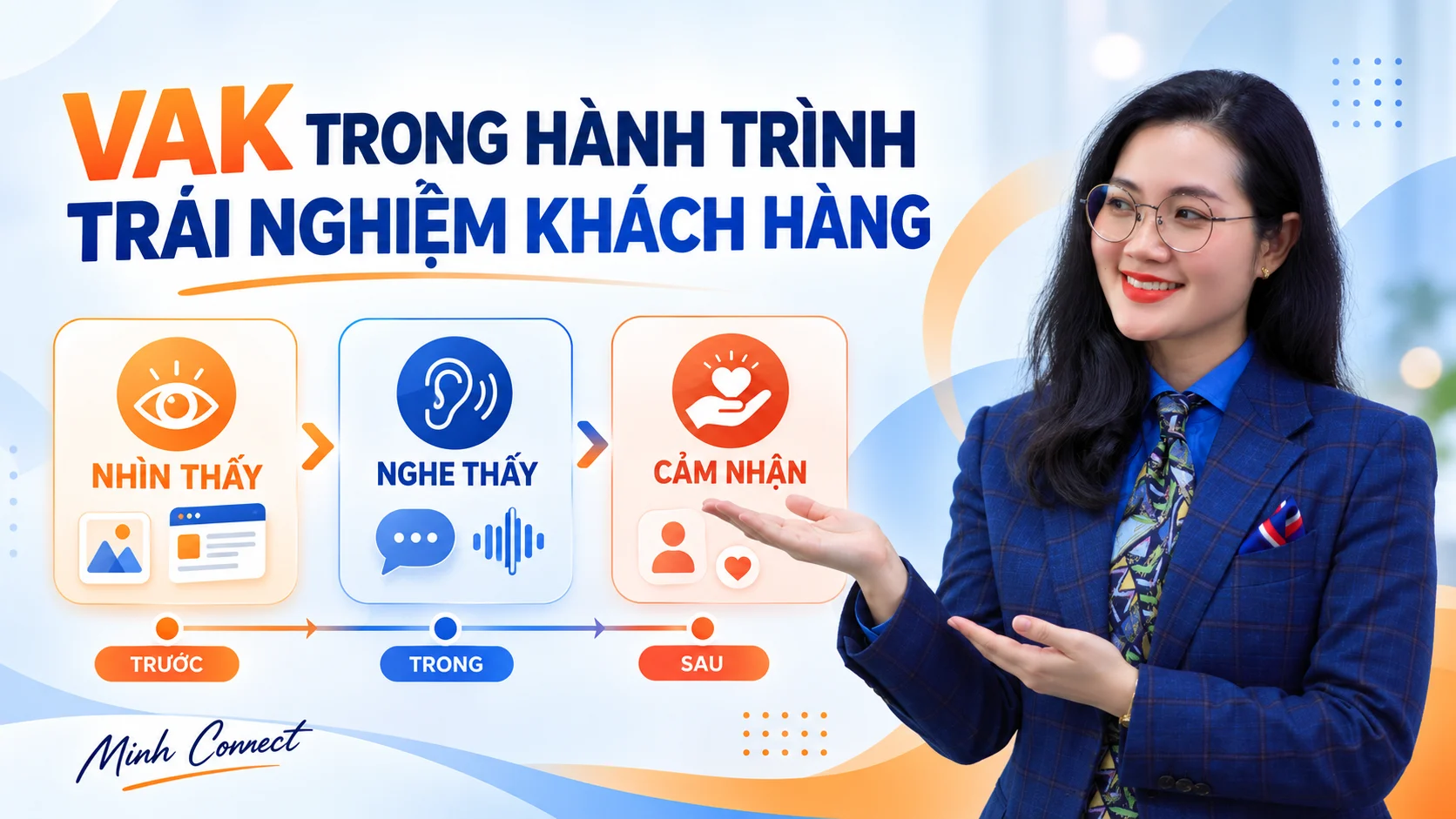 VAK trong Hành Trình Trải Nghiệm Khách Hàng – Hoàng Nữ Ngọc Minh